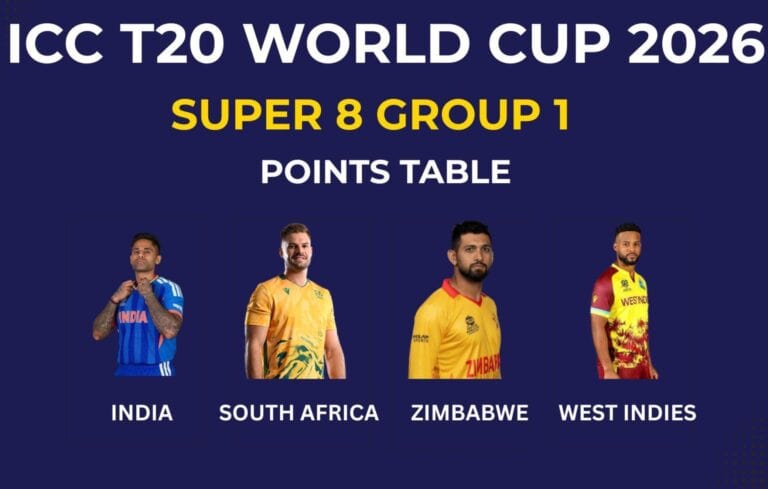 T20 World Cup 2026